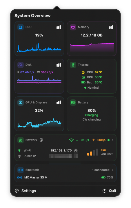 Performance Monitor overview popover showing CPU, memory, disk, thermal, GPU, battery, network and Bluetooth